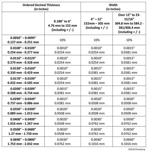 sheet metal thickness tolerances|stainless steel sheet tolerance chart.